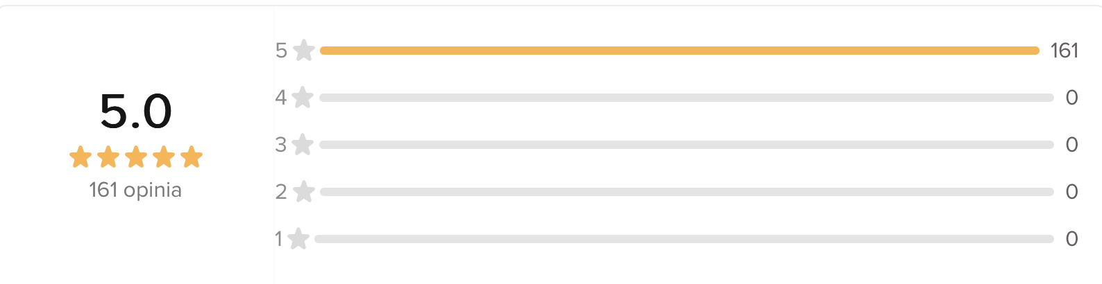 Opinia klientki BioSkin Ciechanów